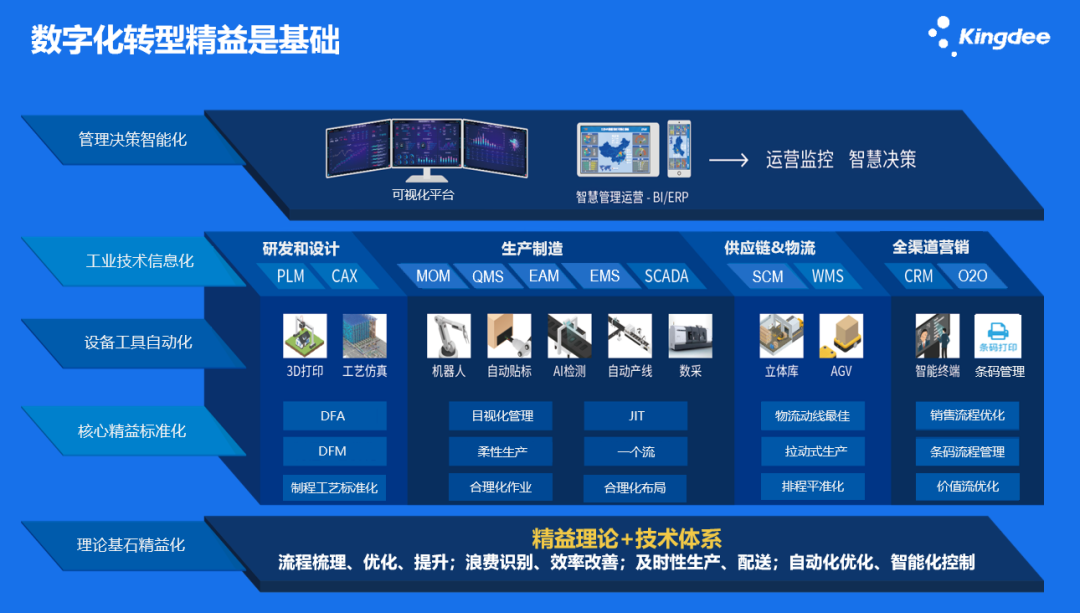 解鎖智慧發展新引擎 惠州金蝶信息咨詢服務深度解析
